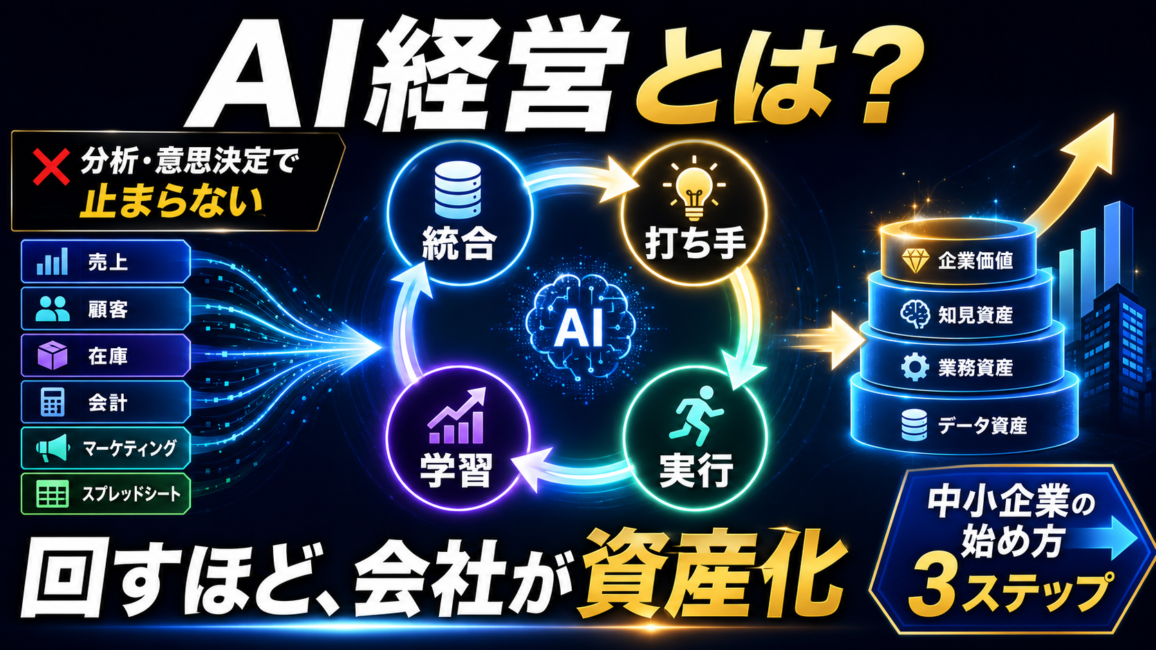 AI経営とは何か ── 中小企業のための定義と、始め方