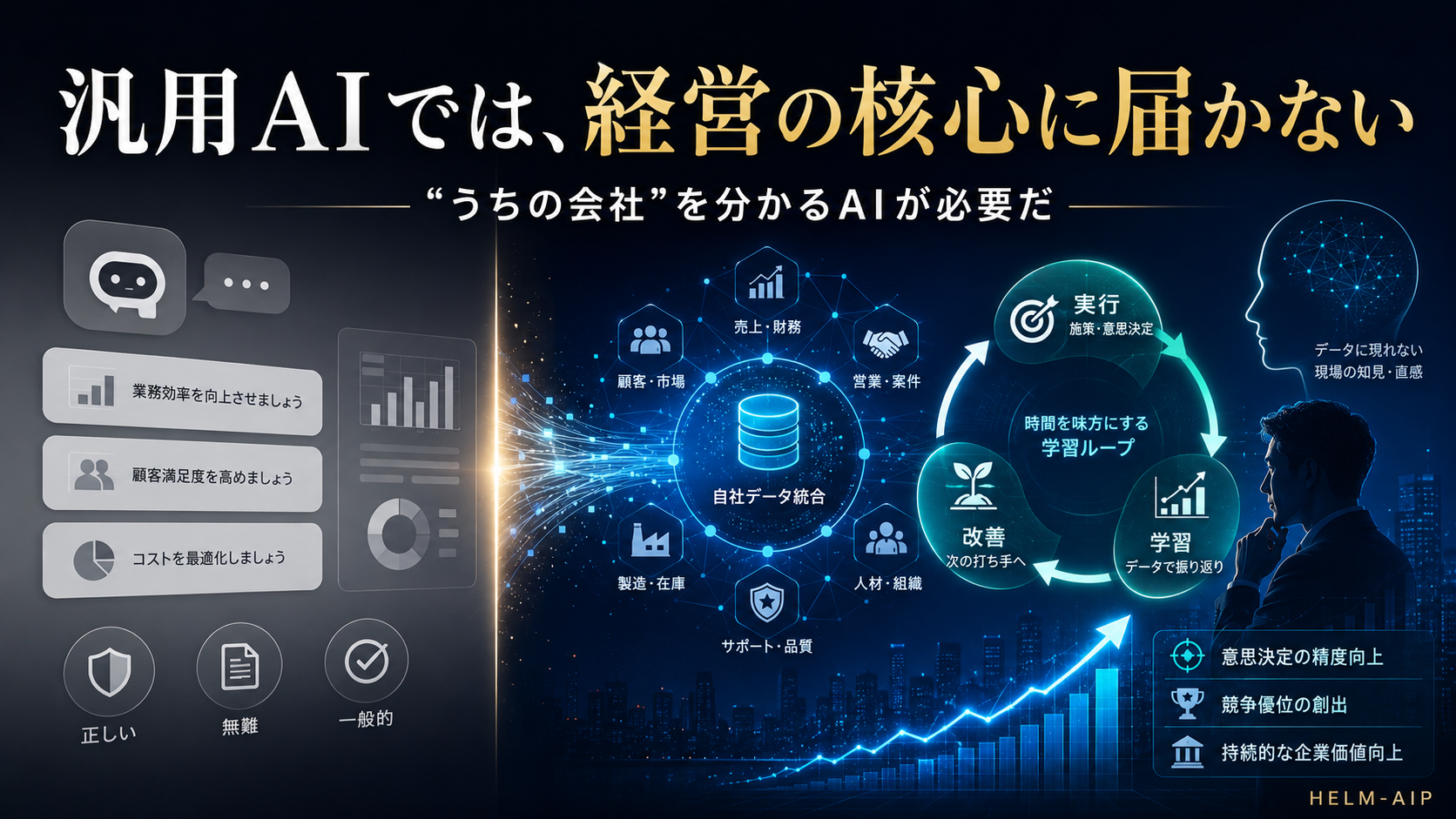 ChatGPTに経営相談しても、当たり障りのない答えしか返ってこない理由