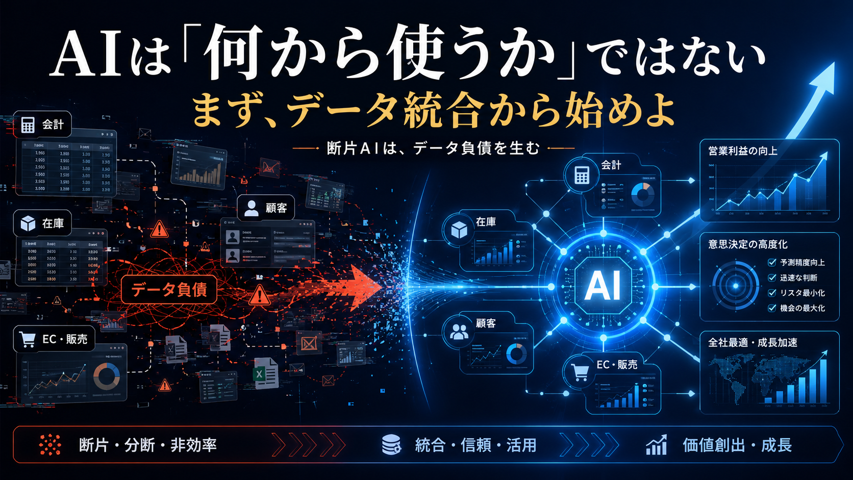 「AIで何から始めるか」と聞く経営者が、たいてい間違えていること