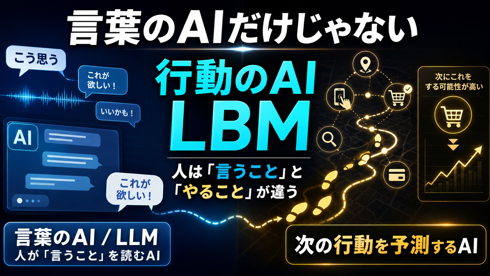 LLM以外にも実は「LBM」というAIがある ── 言葉ではなく、行動を読むAIの話